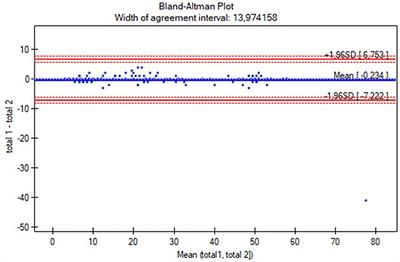 The Polish Version of the Alberta Infant Motor Scale: Cultural Adaptation and Validation